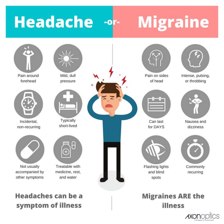 Natural Migraine Relief, Migraine Help, Headache Relief Instant, Bad Headache, Migraine Attack, Migraine Pain, Migraine Prevention, Headache Types, Headache Prevention