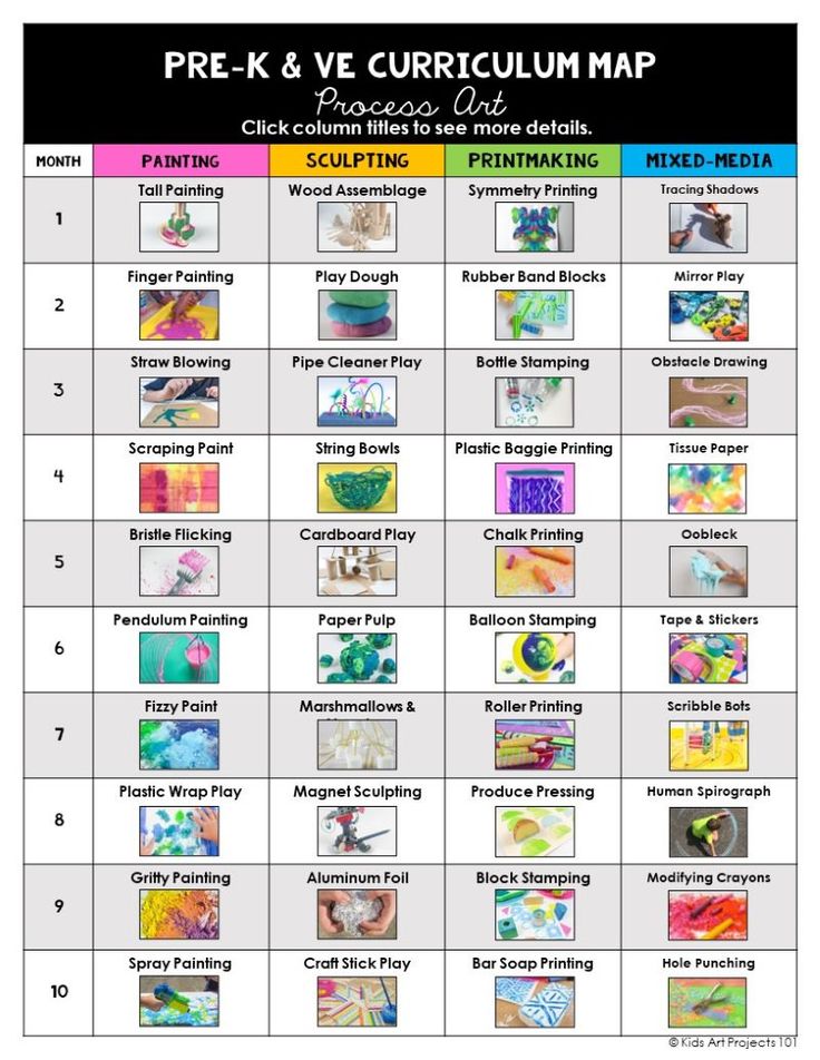 the pre - k and vee curriculum map is shown in this graphic diagram, which shows