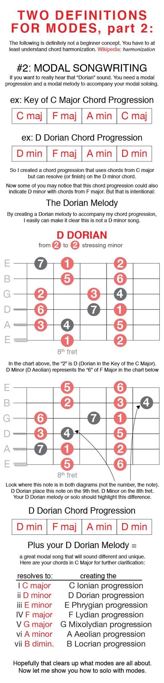 an info sheet showing the different types of aircrafts and their names in red, white and