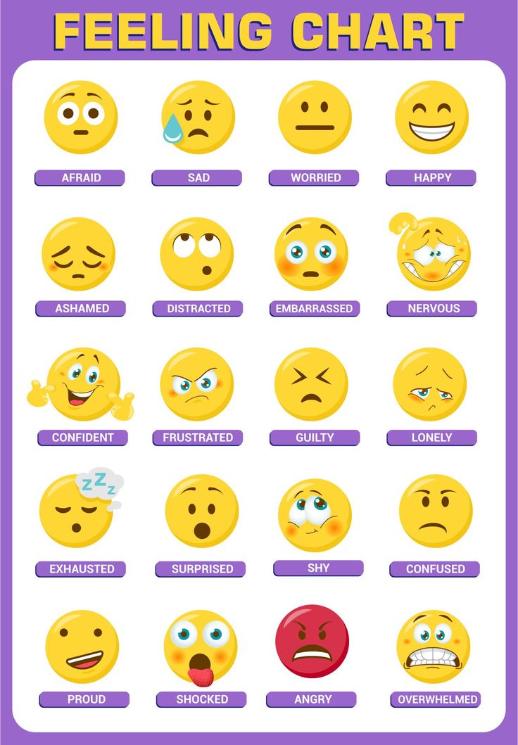 a poster with different types of emoticions on it's face and the words feeling chart