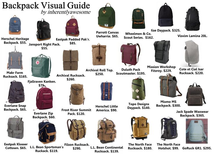 A Backpack Visual Guide: 28 Possibilities to Consider. Male Fashion Advice, Cool School Bags, Knapsack Bag, Tech Backpack, College Bags, Back Bag, Nike Accessories, Quality Handbags, Cool Backpacks