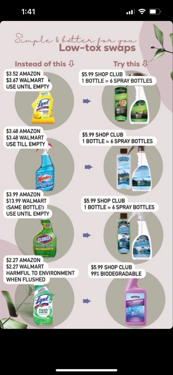 an info sheet describing the different types of cleaning products and how they are used to clean them