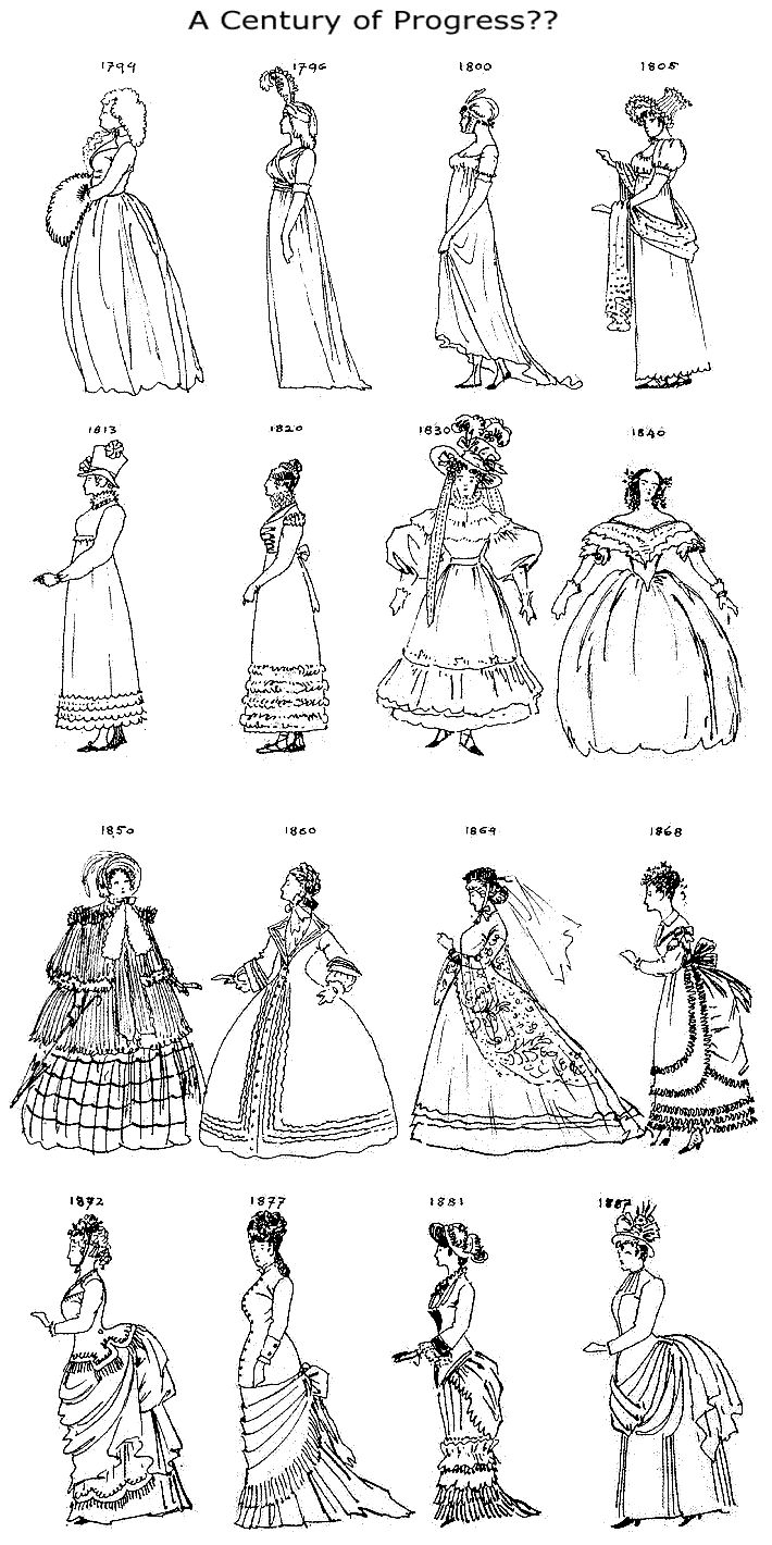 A century of dress silhouettes  1794-1894 Dress Coloring Pages, Victorian Lace Dress, Istoria Modei, Victorian Fashion Dresses, 19th Century Fashion, Victorian Dolls, Victorian Lace, Lace Headbands, Fashion Nova Dress