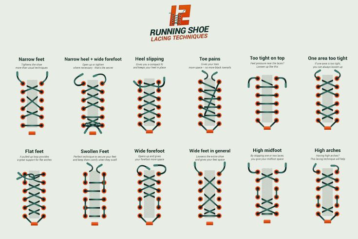 the instructions for running shoe laces are shown in red and green, with an orange stripe