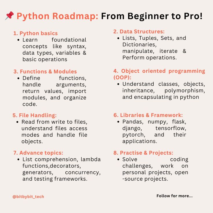 a poster with the words python roadmap from begin to pro