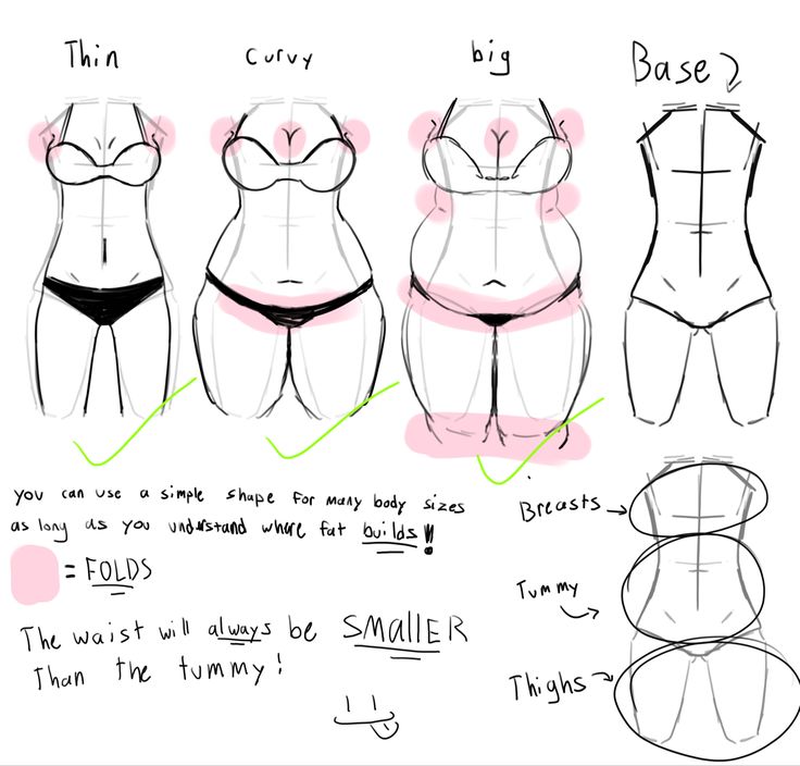 how to draw a woman's body in 3 easy steps