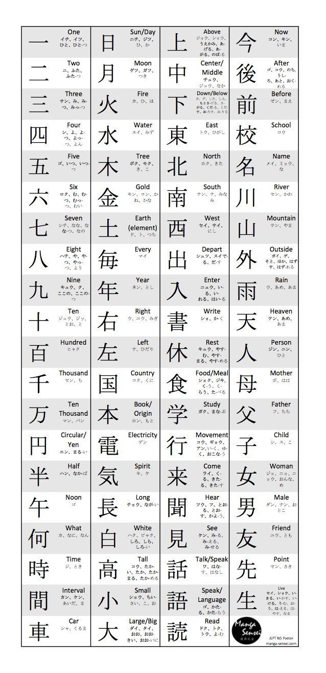 an image of chinese characters and their meaningss in different languages, with the words written below