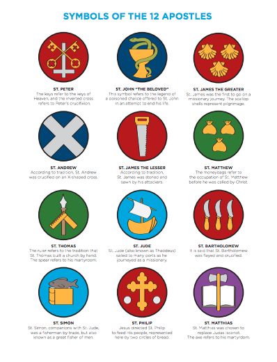 symbols of the 12 apostless and their meanings in different colors, sizes and shapes