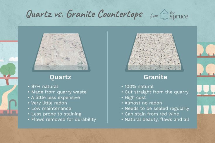 granite vs granite countertops which one is better for you? infographical graphic