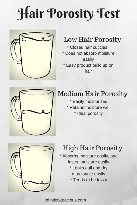 Porosity Test, Hair Porosity Test, 4c Hair Care, Cabello Afro Natural, Natural Hair Regimen, Ayurvedic Hair, Haircut Types, Natural Hair Care Tips, Hair Regimen