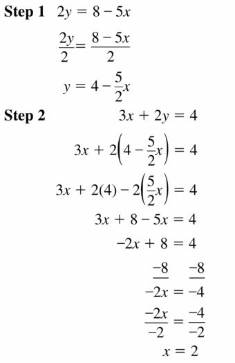 an image of the slope and y intercept on a sheet of paper with numbers in it