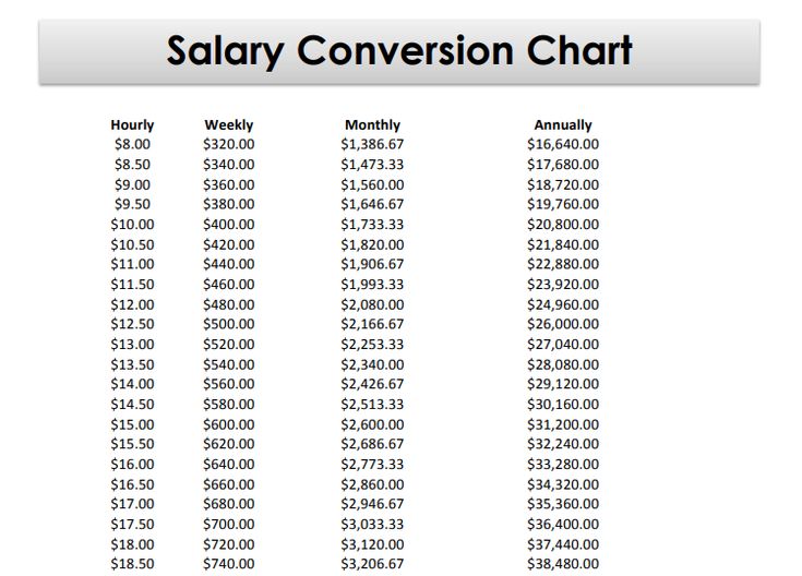 the chart shows how many dollars have been paid for each person's personal item