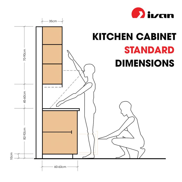 the kitchen cabinet standard dimensionss are shown