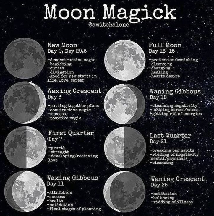 the phases of moon magick