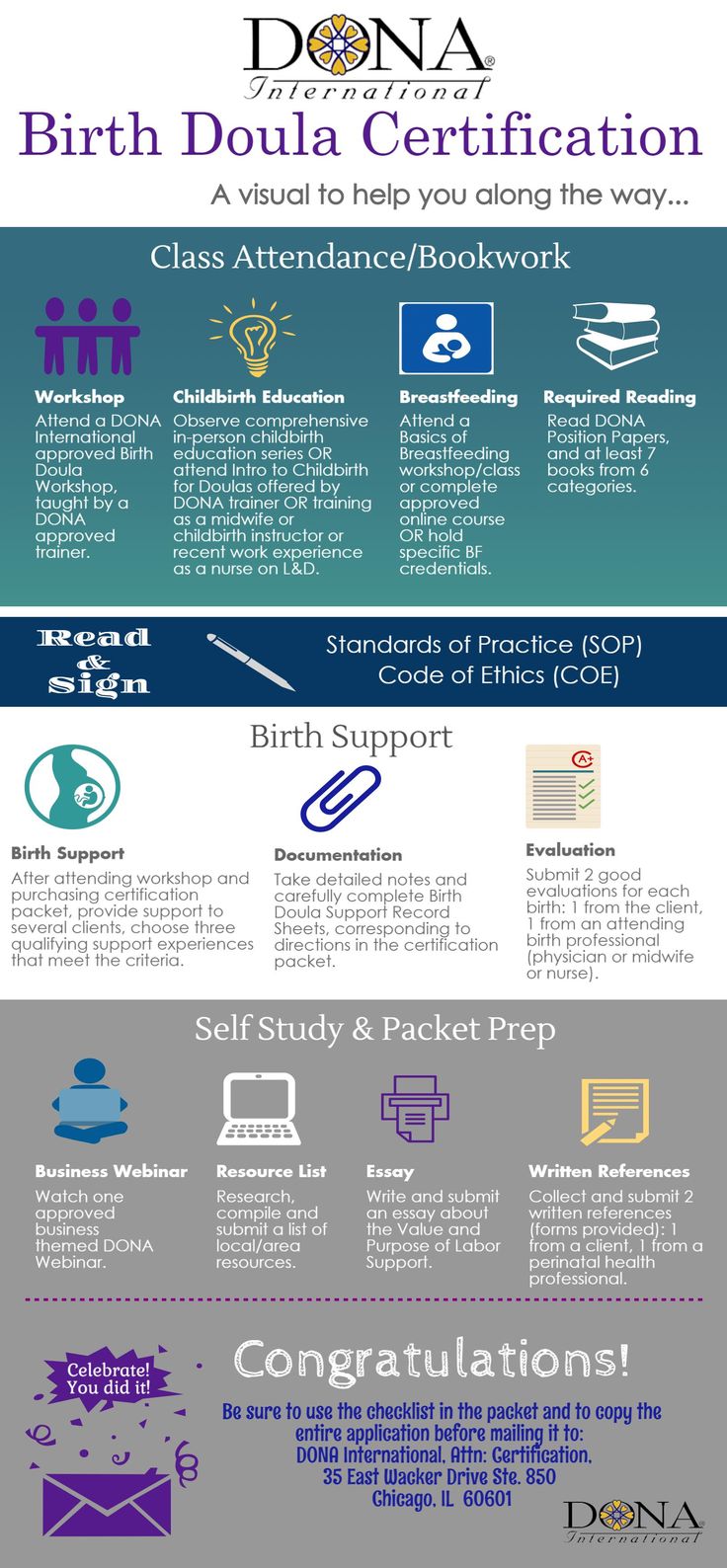 an info sheet with information about the birth and child's birth dates in different languages