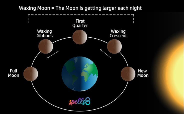 the moon is getting larger each night and it's time to go out on earth