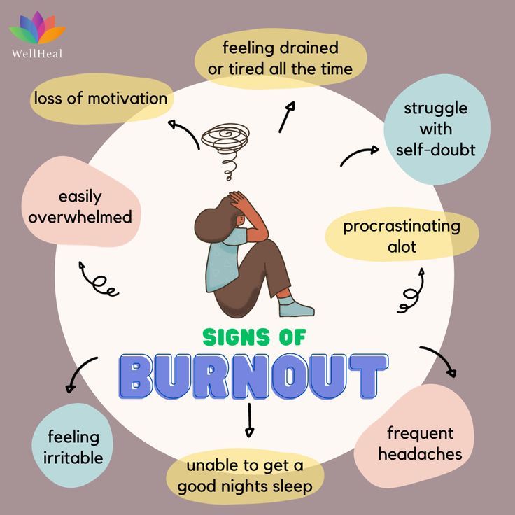 Discover the crucial signs of burnout and empower yourself with the knowledge to overcome it. 'Conquering Burnout' sheds light on spotting symptoms and regaining well-being. burnout | burnoutsymtoms | mentalhealth | wellbeing | wellness | health | healing | wellheal Burnout Symptoms, Signs Of Burnout, Loss Of Motivation, Burnout Recovery, Feeling Drained, Receding Gums, Mental Wellness, Health And Wellbeing, Headache