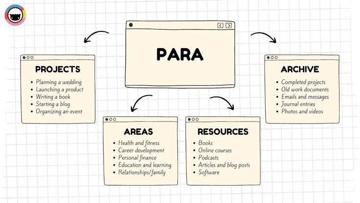 a diagram that shows how to use paras in the webpage, and what they are