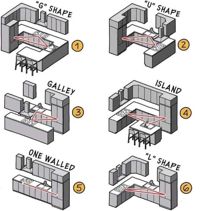 the instructions for how to install kitchen cabinets