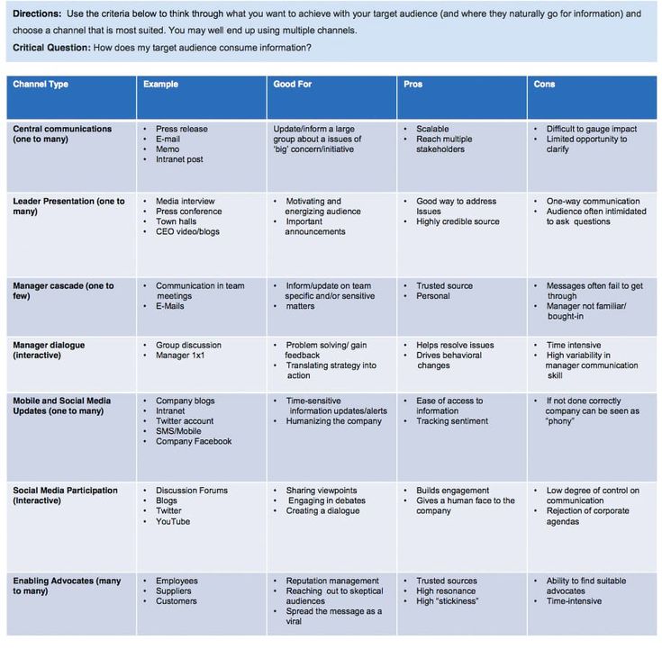 a table with three different types of business plan templates and examples for each one