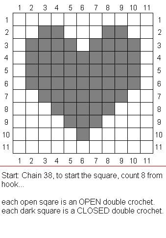 an open double crochet graph is shown with the same number of squares as it appears