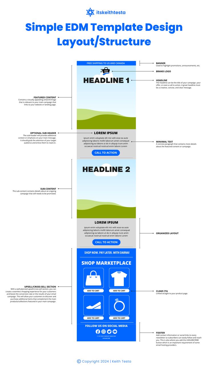 Stripo.email is a recommended tool for creating email templates because it offers a variety of customizable templates, an intuitive drag-and-drop editor, and tools for advanced users to create unique and responsive email designs. It also allows for easy integration with various email marketing platforms, ensuring a seamless experience from design to delivery. Product Emailer Design Layout, Email Review Design, Edm Marketing Design, Email Design Inspiration Layout, Product Launch Email Template, Marketing Emails Design, Subscription Email Design, Email Flyer Design, Email Marketing Planner