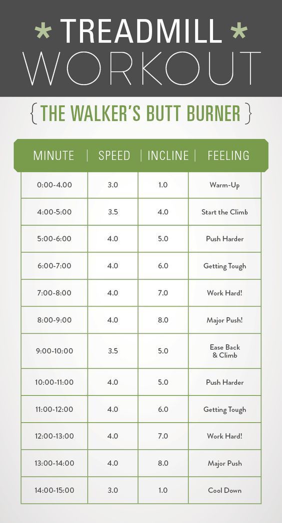 the treadmill workout chart with instructions to get started and finish running in less than 10 minutes