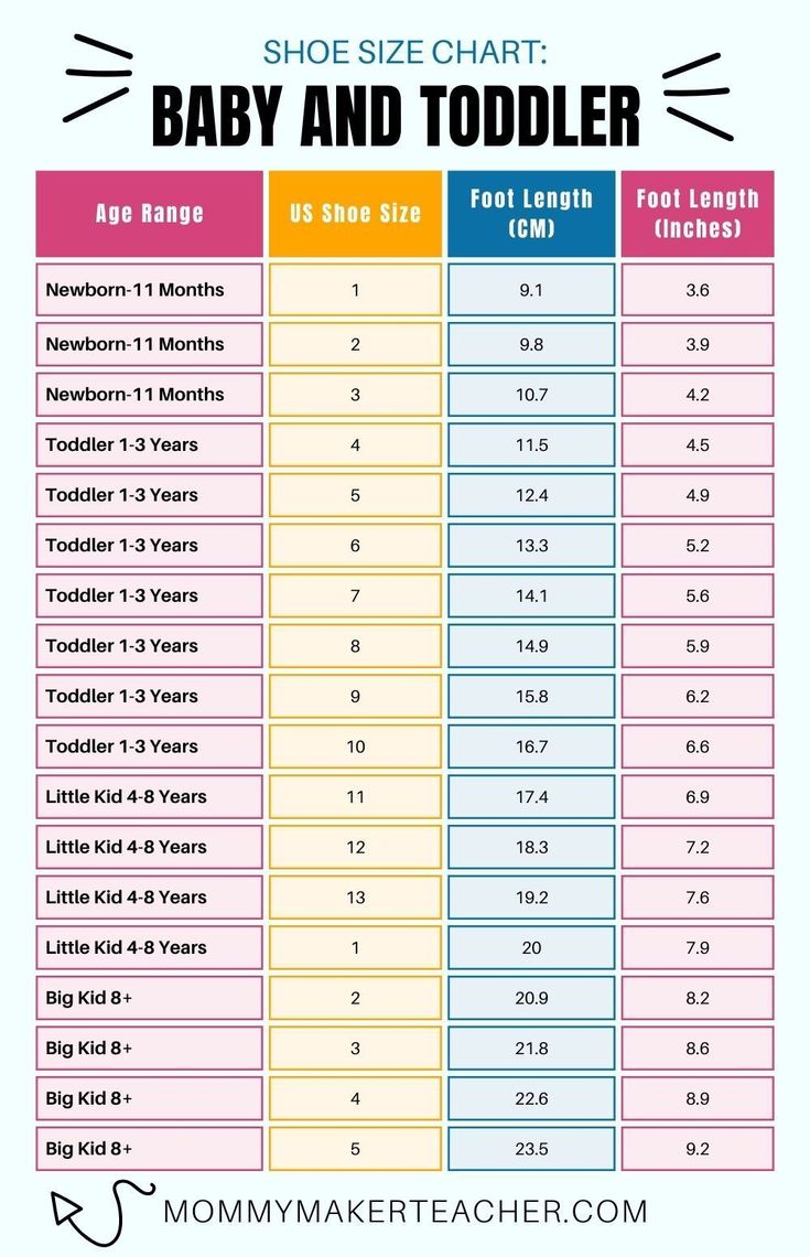 the size chart for baby and toddler shoes