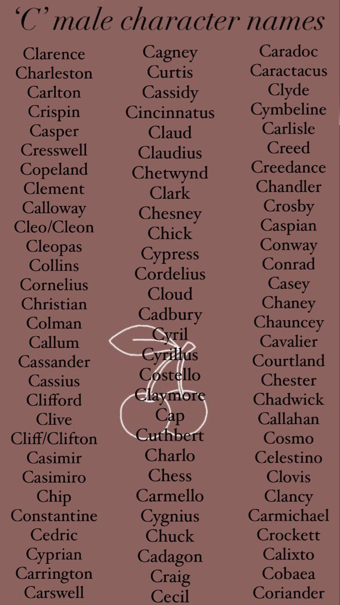 Character names beginning in the letter C. Male Victorian Names, Male Nature Names, Old Male Names, Cute Boy Names Ideas, Men’s Names, Dark Academia Male Names, Boy Names That Start With Letter C, Medieval Boy Names, Old Last Names