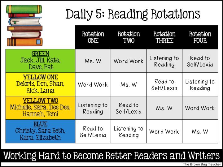 an image of daily reading stations