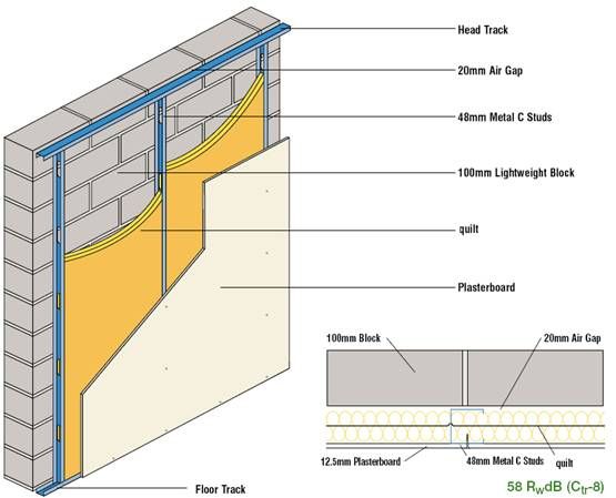 the diagram shows how to install an external wall