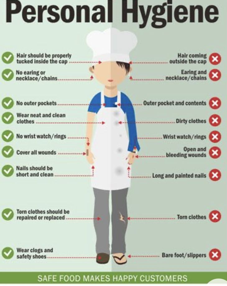 a poster with instructions on how to properly prepare for a professional hygiene job in the kitchen