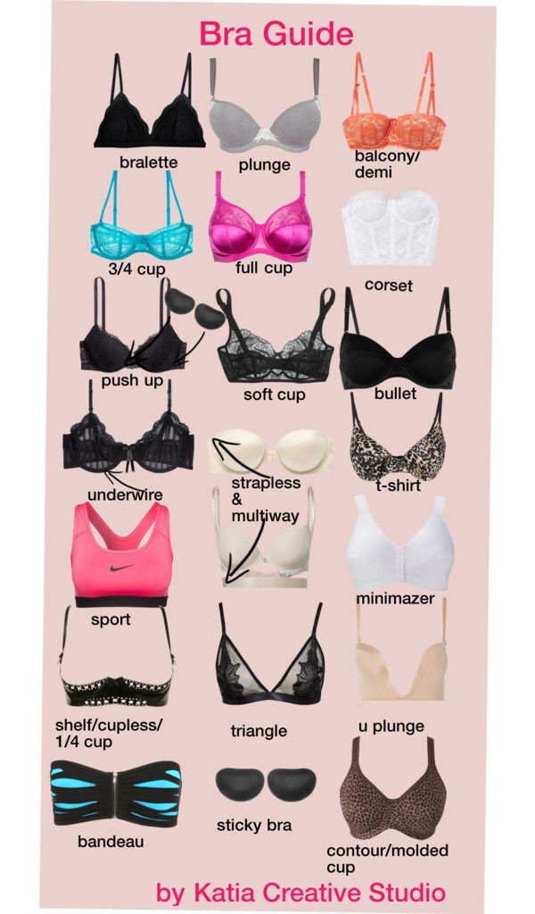 Bra Guide by Katia Creative Studio - https://katiacreativestudio.wordpress.com/2015/03/05/bra-guide-by-katia-creative-studio/ Bra Guide, Fashion Terminology, Istoria Modei, Mode Tips, Mode Hippie, Clothing Guide, Fashion Dictionary, Fashion Terms, Fashion Vocabulary