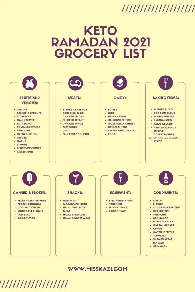 the keto ramadan grocery list is shown in purple and white, along with other items