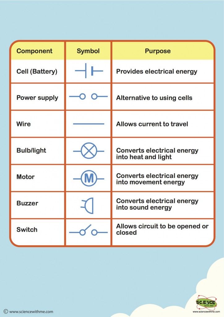 the symbols for electrical energy and how they are used to describe them in this diagram