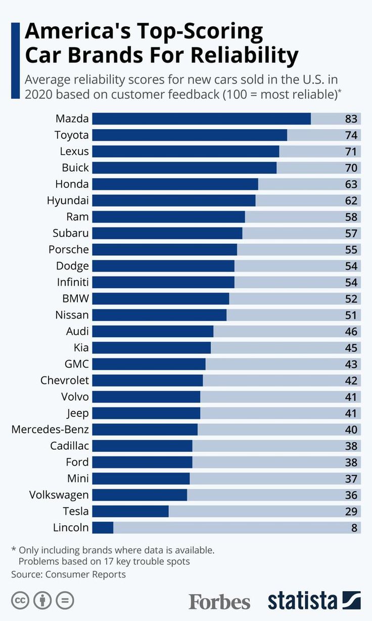 the top selling car brands in america