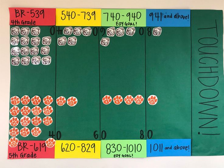 a bulletin board with numbers and symbols on it