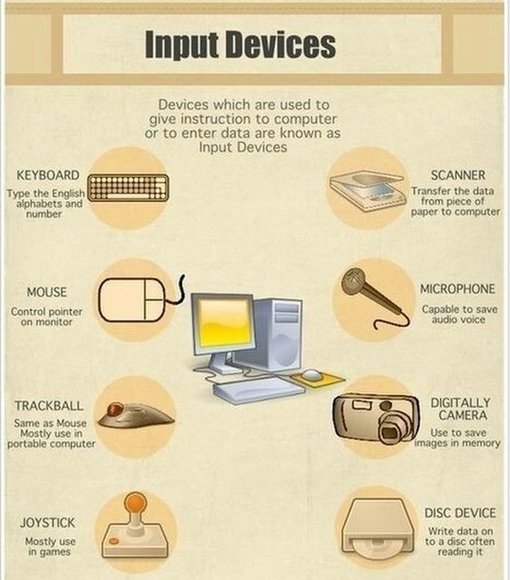 the history of computers info sheet