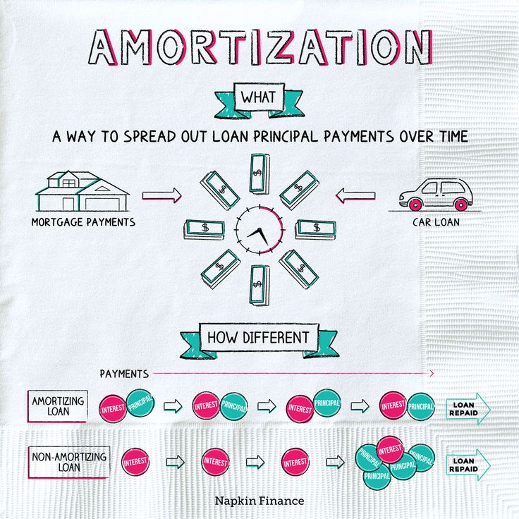 a piece of paper with information about how to pay for an apartment and what it means