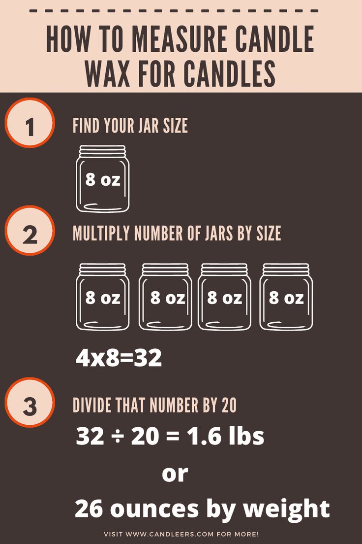 how to measure candle wax for candles info poster with instructions on how to use it