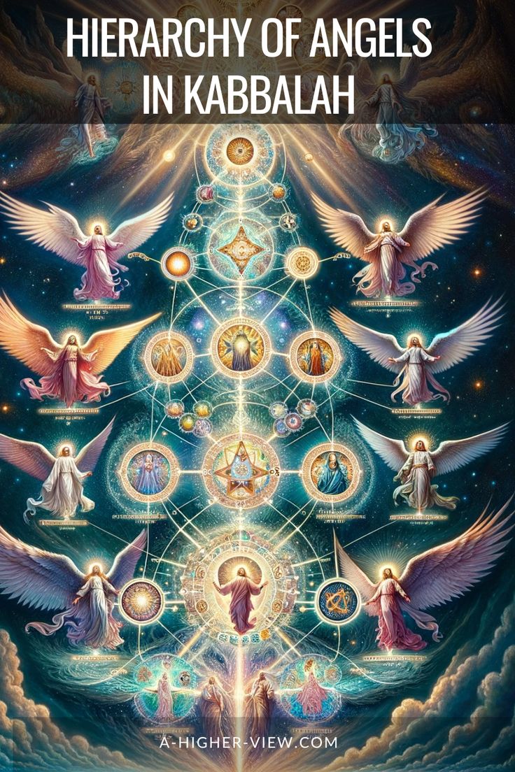 an image of angels in the center of a tree with words above it that reads,'how to use your own library for hierachy of angels in kabbaah