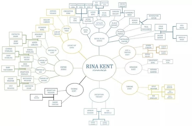 an image of a family tree with names and numbers on the bottom half of it