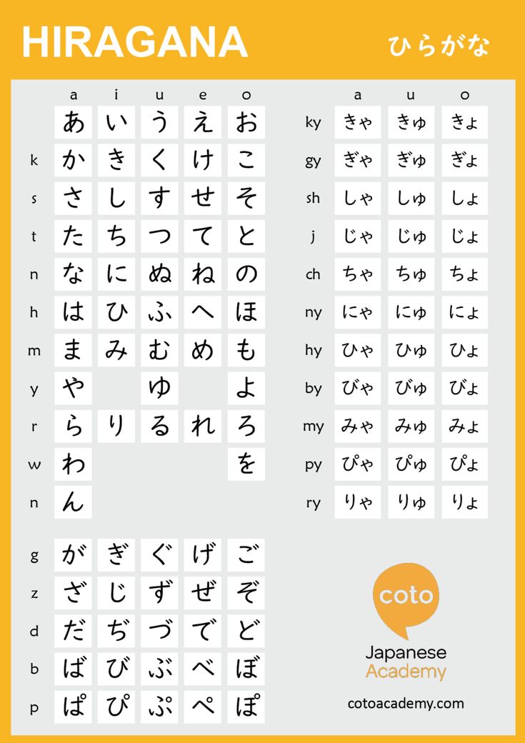 Learning Hiragana - Hiragana Chart, Practice Sheets, Apps, and Online Quiz - Coto Japanese Academy Hiragana Practice, Katakana Chart, Learn Japanese Beginner, Hiragana Chart, Learn Basic Japanese, Struktur Teks, Learn Japan, Bahasa Jepun, Materi Bahasa Jepang