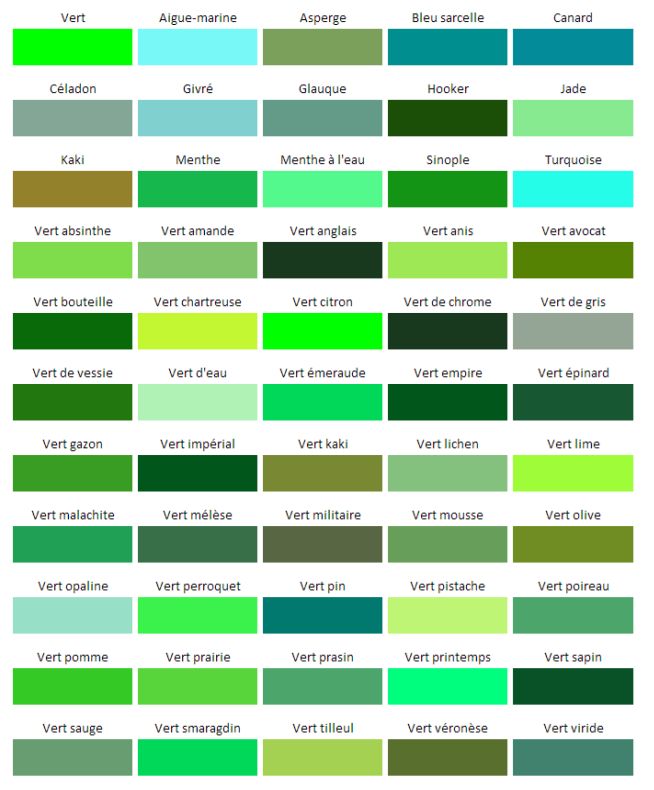 the color chart for different shades of green, blue and brown with words that read les nuances de vert