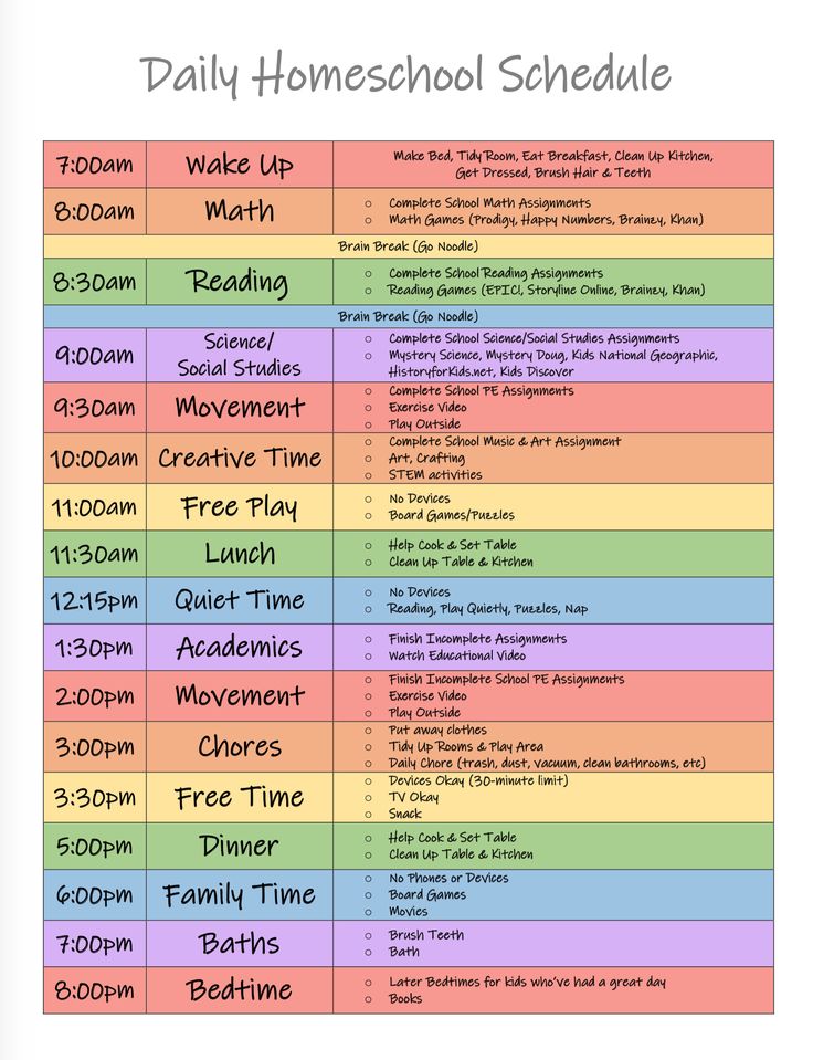 the daily schedule for homeschool schedule