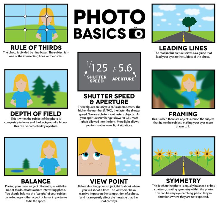 a poster with instructions on how to use the photo basicss for photoshopping