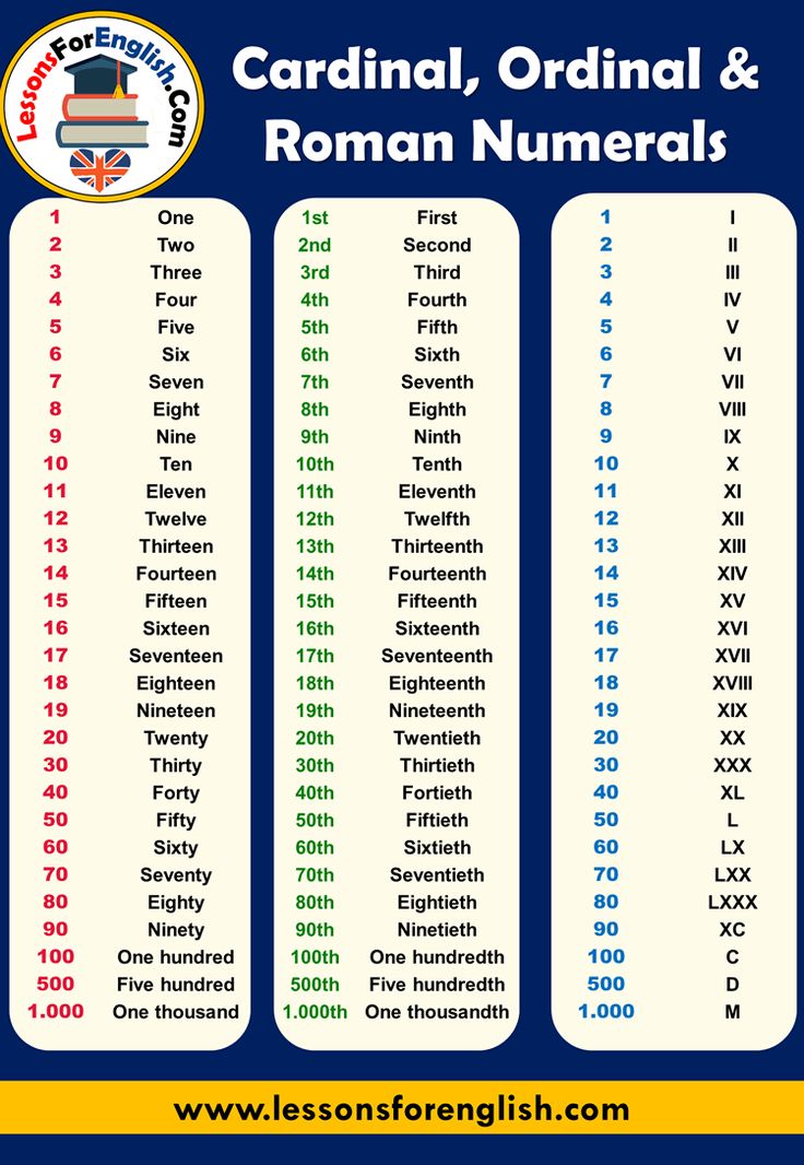 the list for cardinalal, ordinal and roman numerals in english