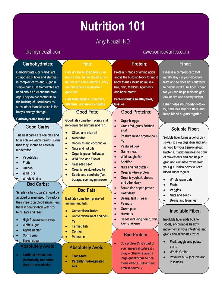 Dietetics Student, Nutrition 101, Nutrition Classes, Nutrition Chart, Human Nutrition, Nutrition Diet, Nutrition And Dietetics, Food Combining, Nutrition Guide