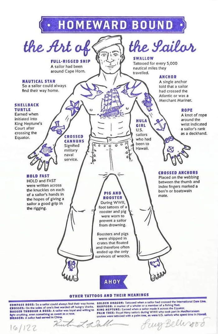 the art of the sailor is shown in blue ink on white paper with instructions for how to