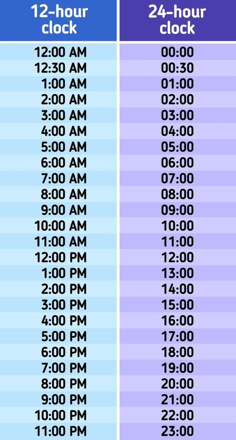 two different time zones with the same time and date on each one, which is